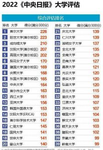 韩国大学排名一览表最新 韩国大学最新排名