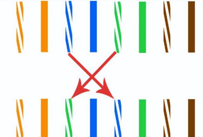 家用网线接线顺序