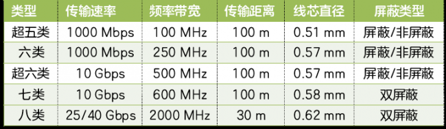 宽带连接线怎么插