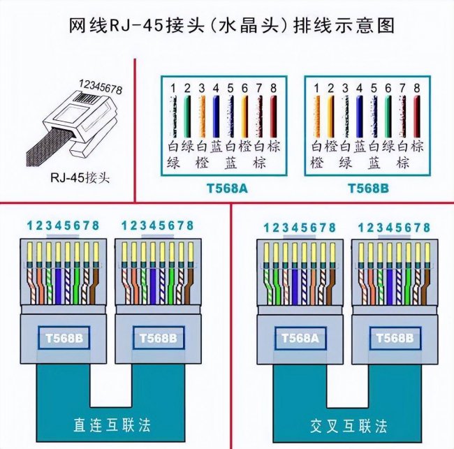 宽带连接线怎么插