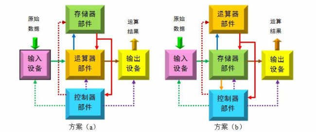 计算机性能指标有哪些