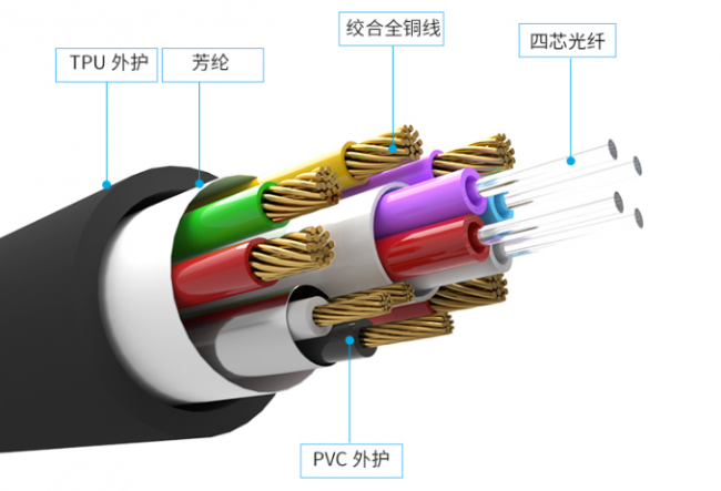 什么是光纤线
