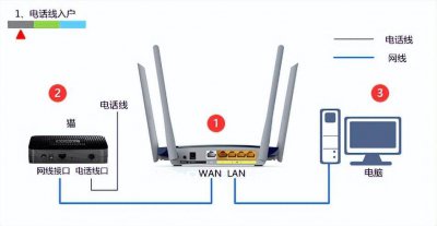 无线路由器怎么使用教程 新买路由器安装和使用步骤