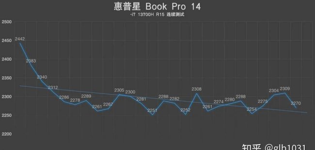 惠普键盘怎么调灯