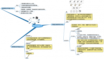 网络存储系统有哪些 最好的系统备份还原软件推荐
