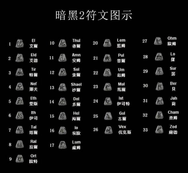 暗黑2攻略任务