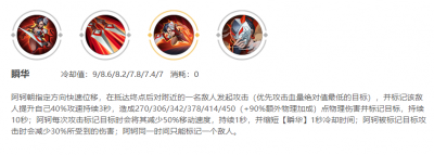 王者荣耀阿珂怎么玩的好 分享王者荣耀阿珂连招技巧