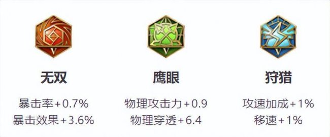 王者荣耀阿珂怎么玩的好
