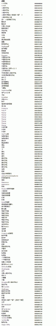辐射3控制台怎么打开