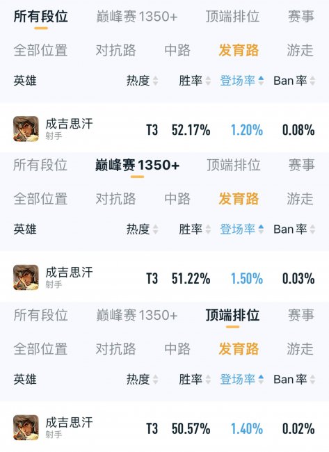 王者即将上线的英雄4个是谁