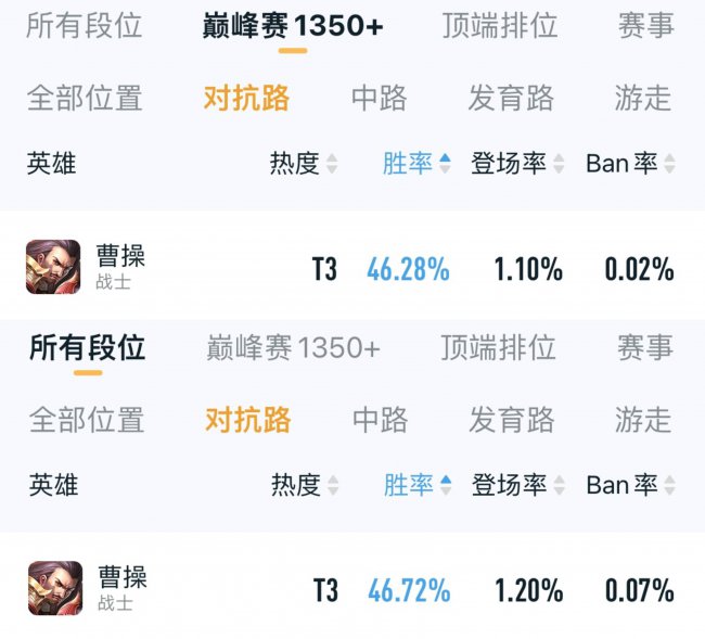 王者即将上线的英雄4个是谁