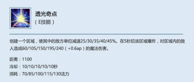 光辉女郎技能加点顺序