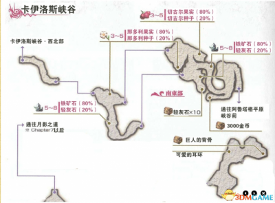 伊苏7支线任务攻略 伊苏7攻略推荐人物技能