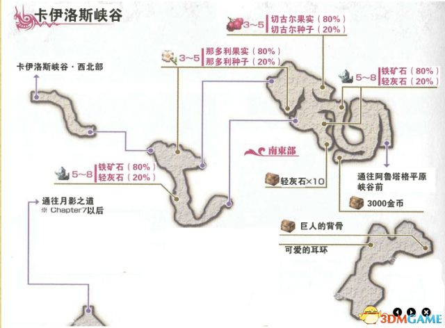 伊苏7支线任务攻略