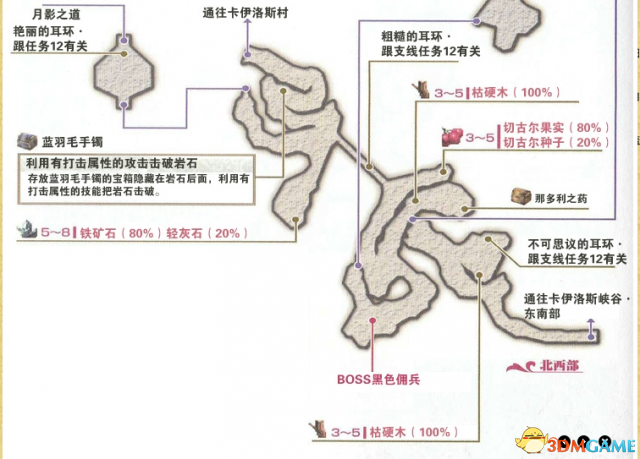 伊苏7支线任务攻略