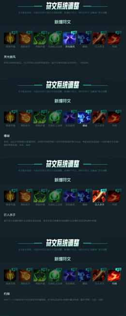 英雄联盟ad符文怎么配装备