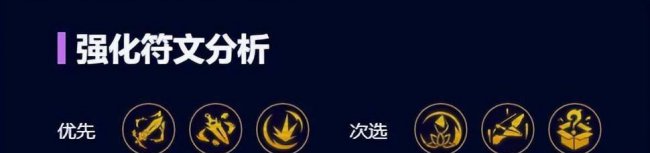 最新云顶之弈阵容搭配推荐