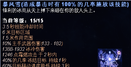 恐怖黎明职业组合表和加点