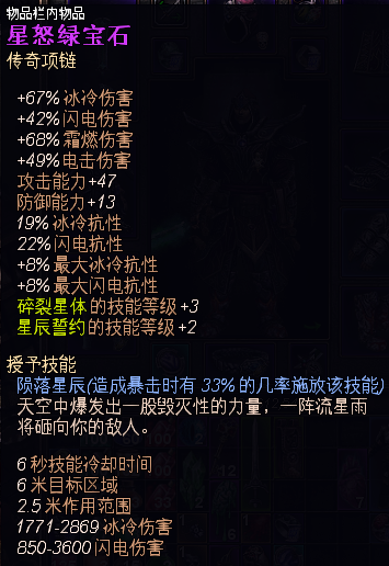 恐怖黎明职业组合表和加点
