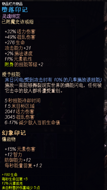 恐怖黎明职业组合表和加点