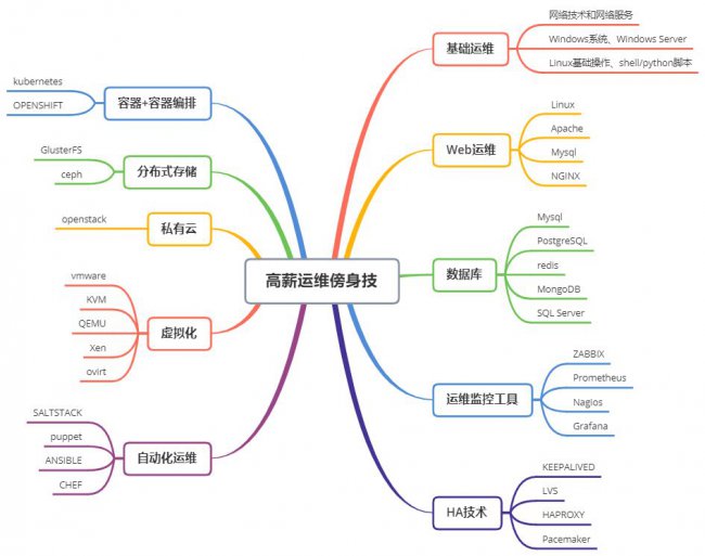 Linux运维为什么要考红帽认证