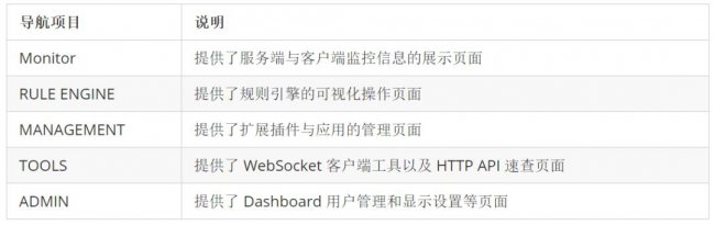 物联网级消息中间件EMQ