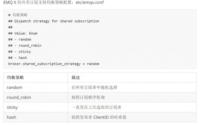 物联网级消息中间件EMQ