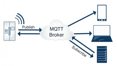物联网消息协议MQTT介绍 解析MQTT：物联网消息传输协议简介