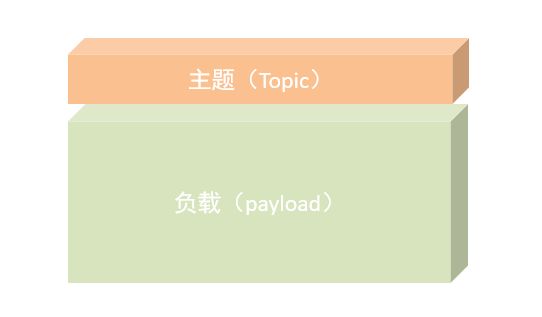 物联网消息协议MQTT介绍