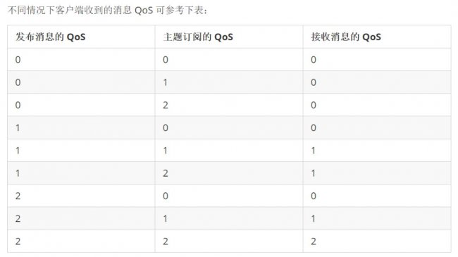 物联网消息协议MQTT介绍