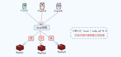 什么是一致性hash算法