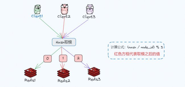 什么是一致性hash算法