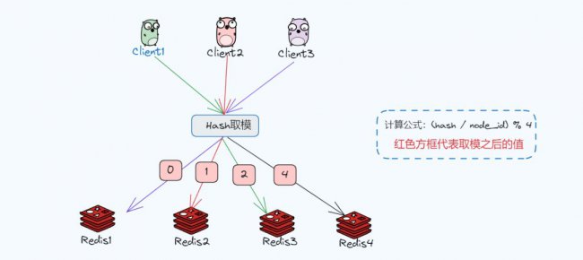 什么是一致性hash算法