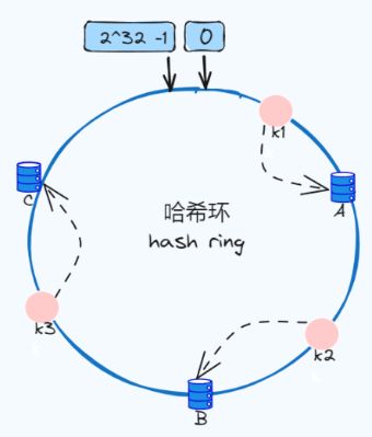 什么是一致性hash算法