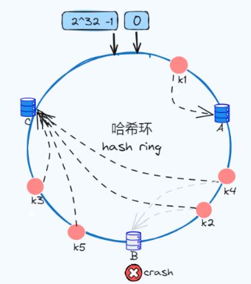 什么是一致性hash算法