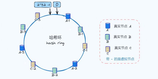 什么是一致性hash算法