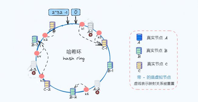 什么是一致性hash算法