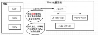 硬链接和软链接有什么区别? 硬链接与软链接的差异是什么?