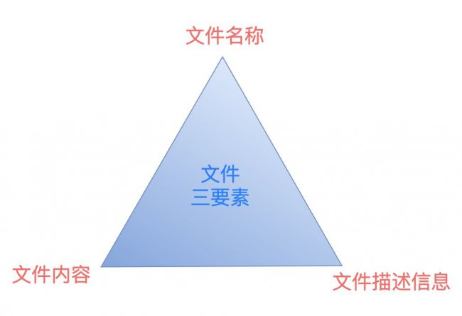 硬链接和软链接有什么区别