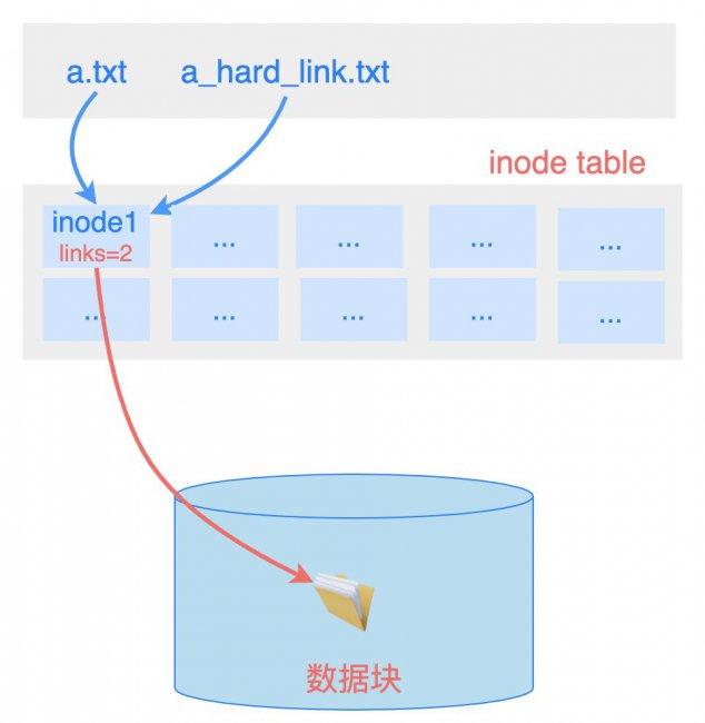 硬链接和软链接有什么区别