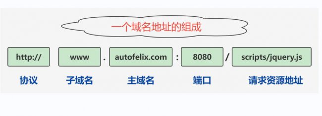 面试题:SpringBoot如何解决跨域问题?