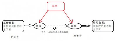 可逆加密算法有哪些 哪些加密算法支持逆向操作?