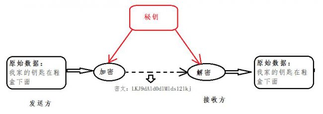 可逆加密算法有哪些