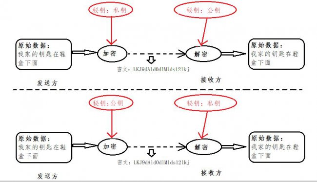可逆加密算法有哪些