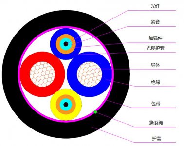 光电混合缆结构和组成部分有哪些 光电混合缆结构及其组件简介