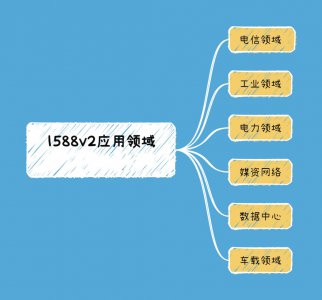 1588v2应用领域有哪些 1588v2的主要应用领域是什么？