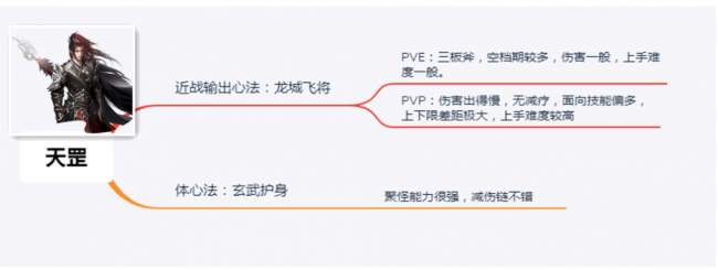 古剑奇谭网络版哪个职业好玩