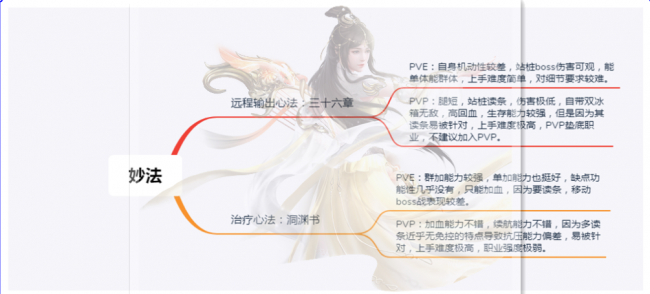 古剑奇谭网络版哪个职业好玩