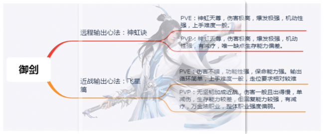 古剑奇谭网络版哪个职业好玩