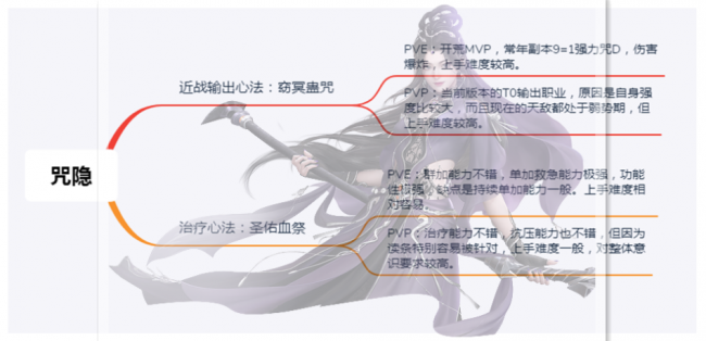 古剑奇谭网络版哪个职业好玩